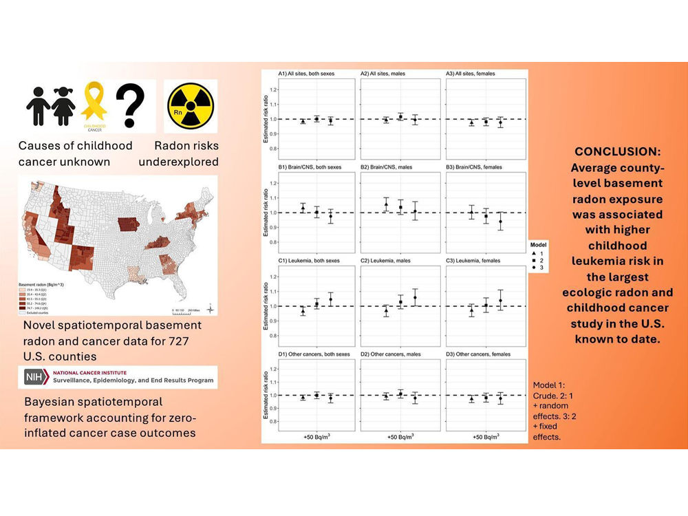 Radon exposure in Utah linked to childhood leukemia